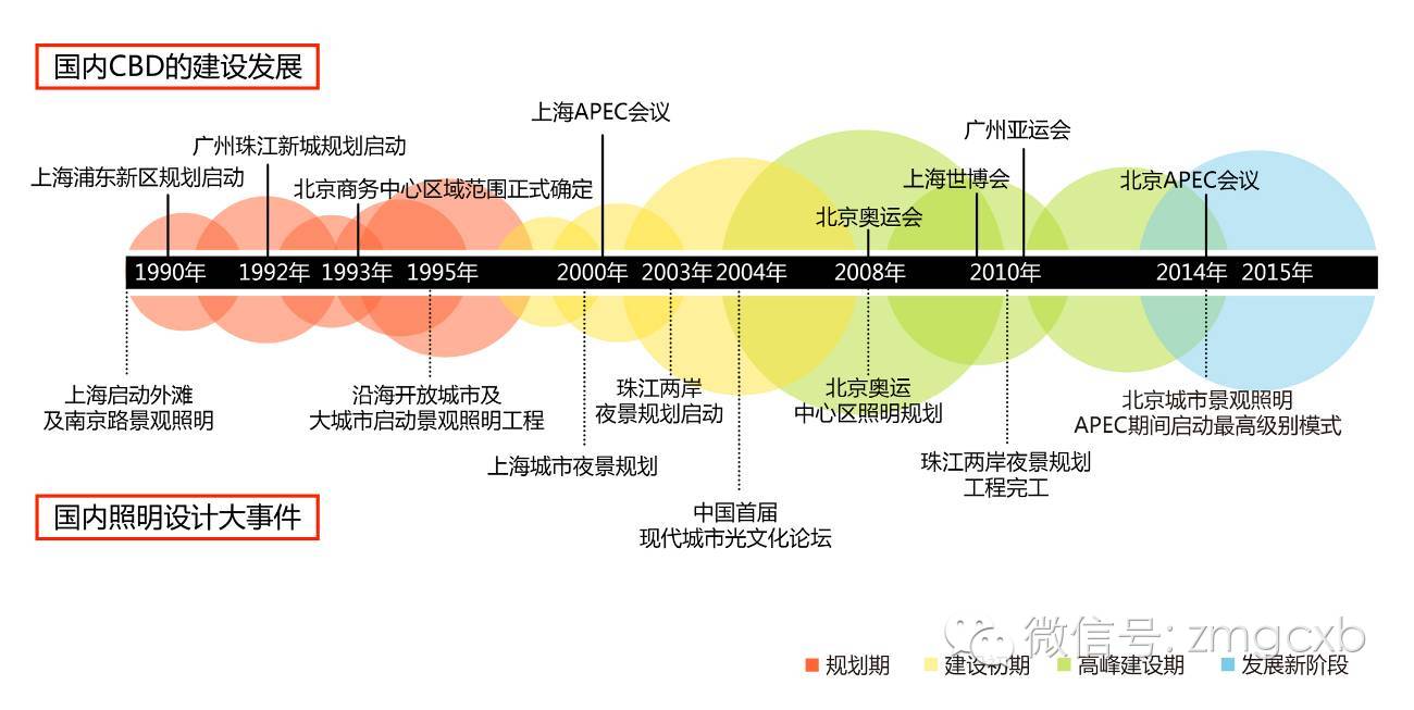 广州珠江新城照明质量评价