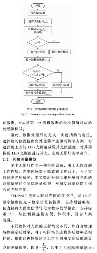 模糊逻辑数据融合LED智能调光的无影灯系统