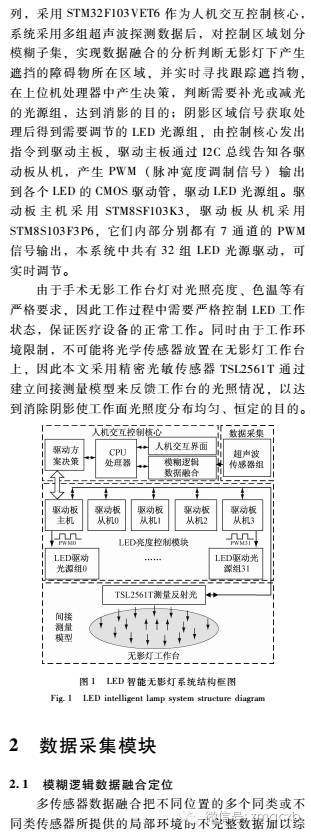 模糊逻辑数据融合LED智能调光的无影灯系统