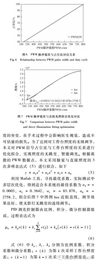 模糊逻辑数据融合LED智能调光的无影灯系统
