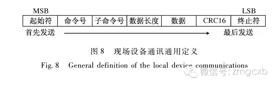 基于ZigBee的路灯控制系统设计