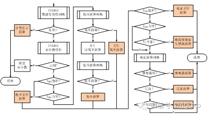 基于ZigBee的路灯控制系统设计