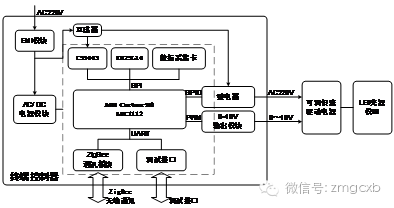 基于ZigBee的路灯控制系统设计