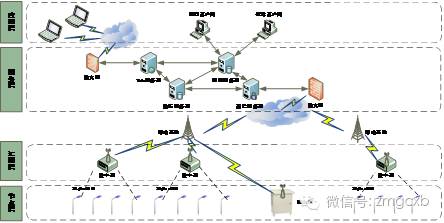 基于ZigBee的路灯控制系统设计