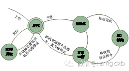 基于ZigBee的路灯控制系统设计
