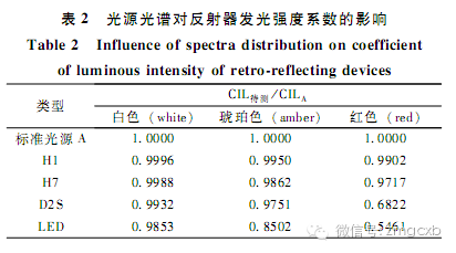 行家说