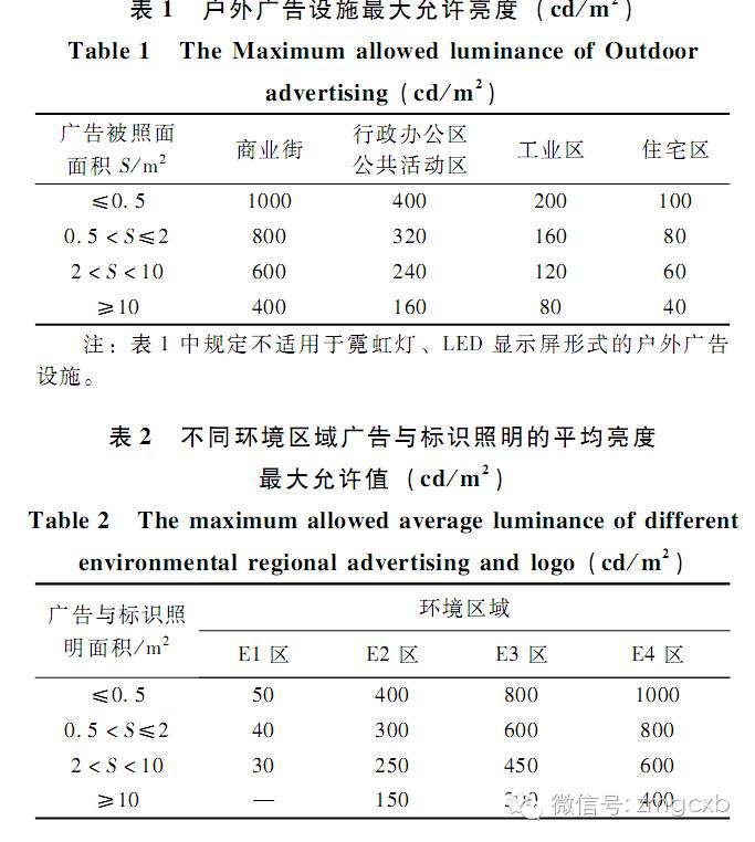 广告照明设计标准与计算研究