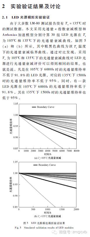 LED照明产品光通量衰减加速试验及可靠性评估