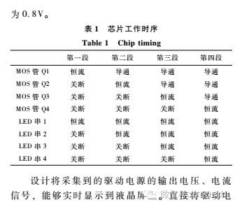 交流直接驱动的可调光大功率LED照明系统的设计