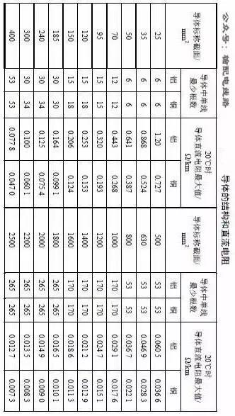 电力电缆主要电气参数计算公式及计算实例