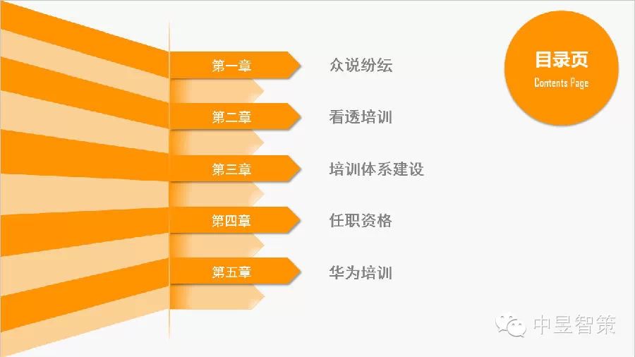 基于戰(zhàn)略需求、任職資格和職業(yè)發(fā)展的 《三位一體的培訓體系》
