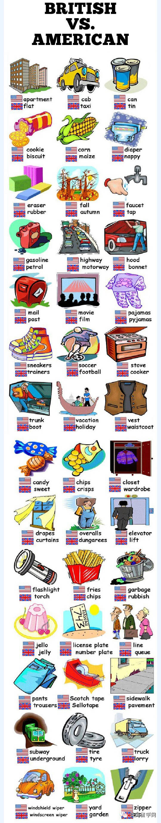 你知道“英式英语”和“美式英语”的区别吗？