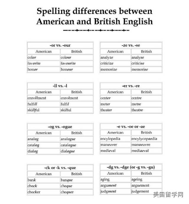 你知道“英式英语”和“美式英语”的区别吗？
