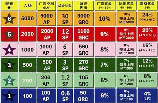 棋牌代理赚佣金违法吗_代买比特币赚佣金违法吗_火币网怎么买比特币