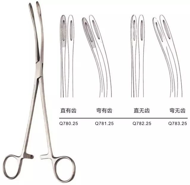 妇科器械怎么使用妇产科常见手术器械大盘点_https://www.jmylbn.com_新闻资讯_第11张