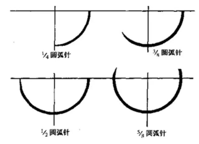 妇科器械怎么使用妇产科常见手术器械大盘点_https://www.jmylbn.com_新闻资讯_第5张