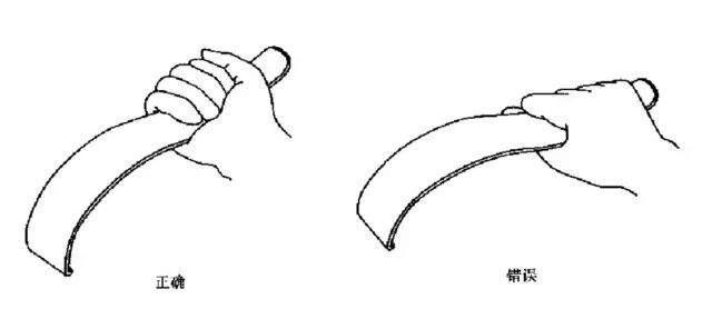 妇科器械怎么使用妇产科常见手术器械大盘点_https://www.jmylbn.com_新闻资讯_第13张