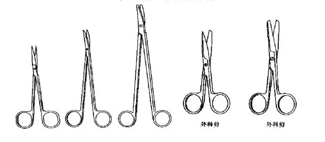 妇科器械怎么使用妇产科常见手术器械大盘点_https://www.jmylbn.com_新闻资讯_第4张