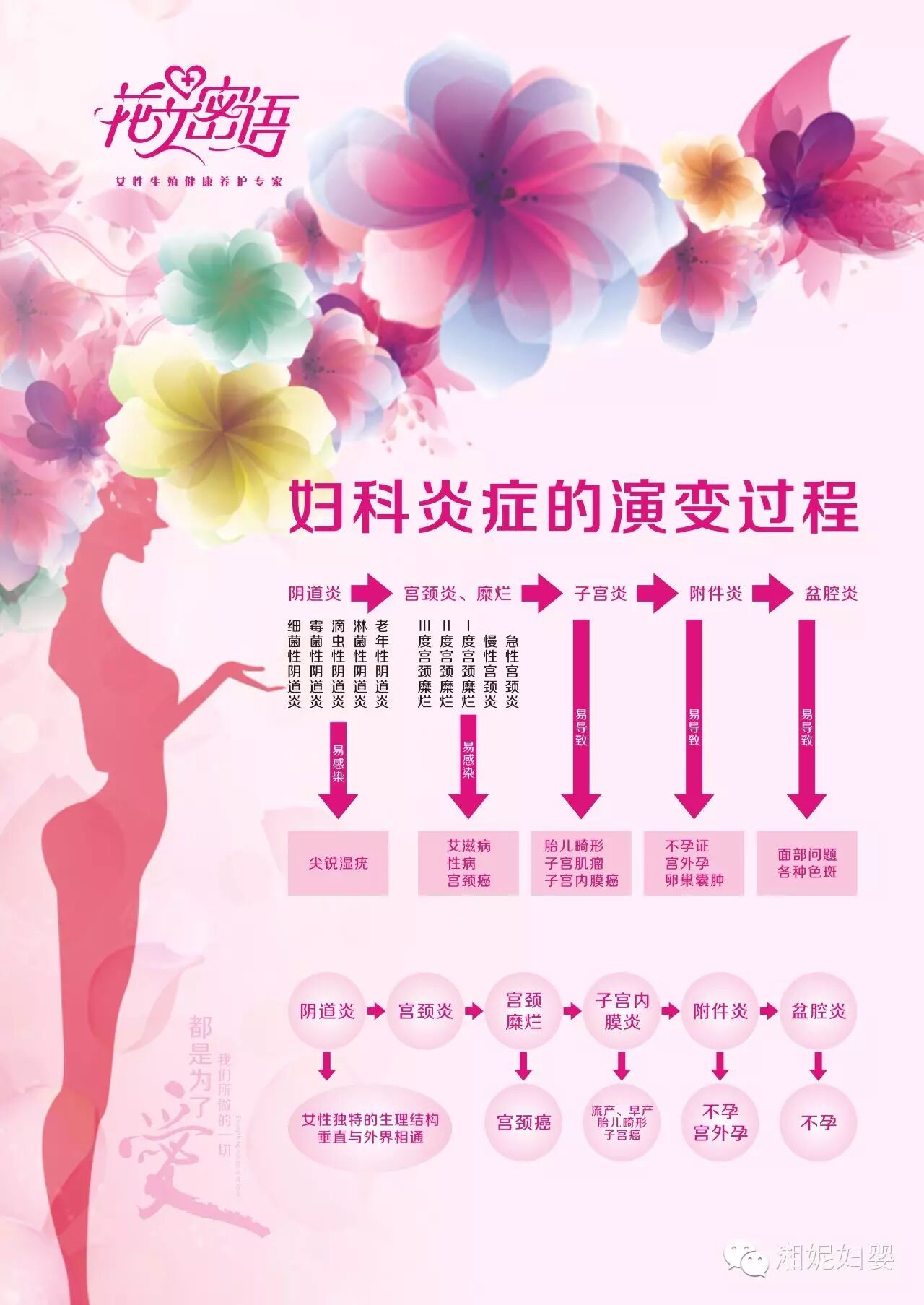 二胎开放!输卵管不通怎么办?-怀孕期