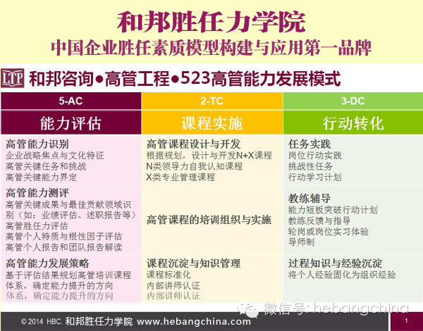 胜任力模型不实用？请先做好这四步