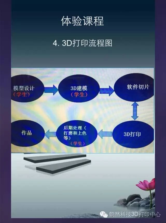 3D打印
