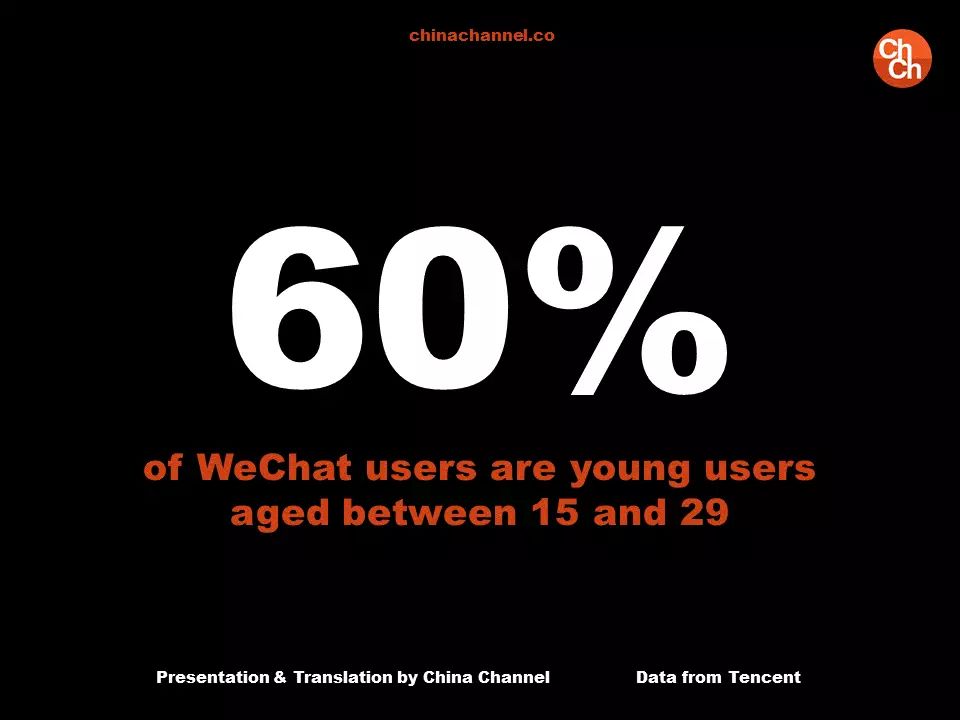 WeChat Life Report 科技 第31張