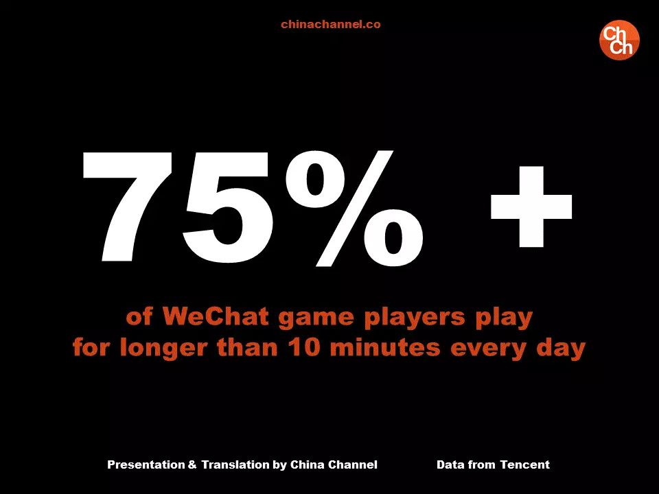 WeChat Life Report 科技 第30張