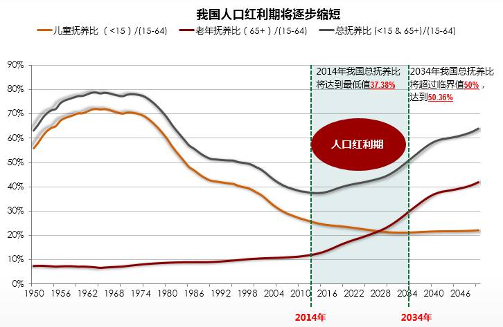 3-4居增加5%,单独二胎楼市影响回顾,全面放开十大影响!