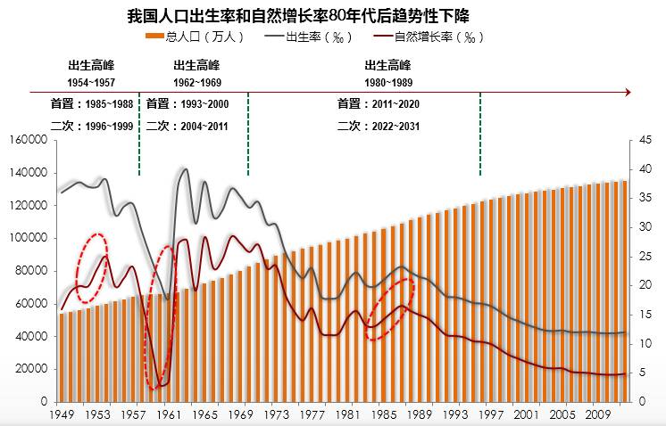 3-4居增加5%,单独二胎楼市影响回顾,全面放开十大影响!-怀孕期