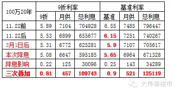 楼市令人震惊的事实，大家竟然都没有意识到！
