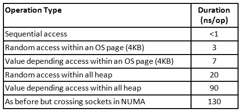 
			
				性能优化的十个建议			
