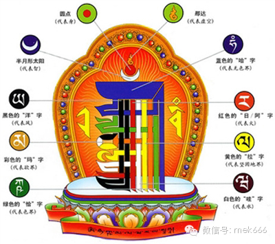 藏传佛教中常见的符号介绍
