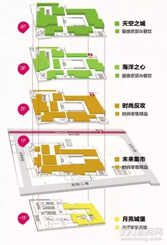 花城金沙汇各楼层业态分布