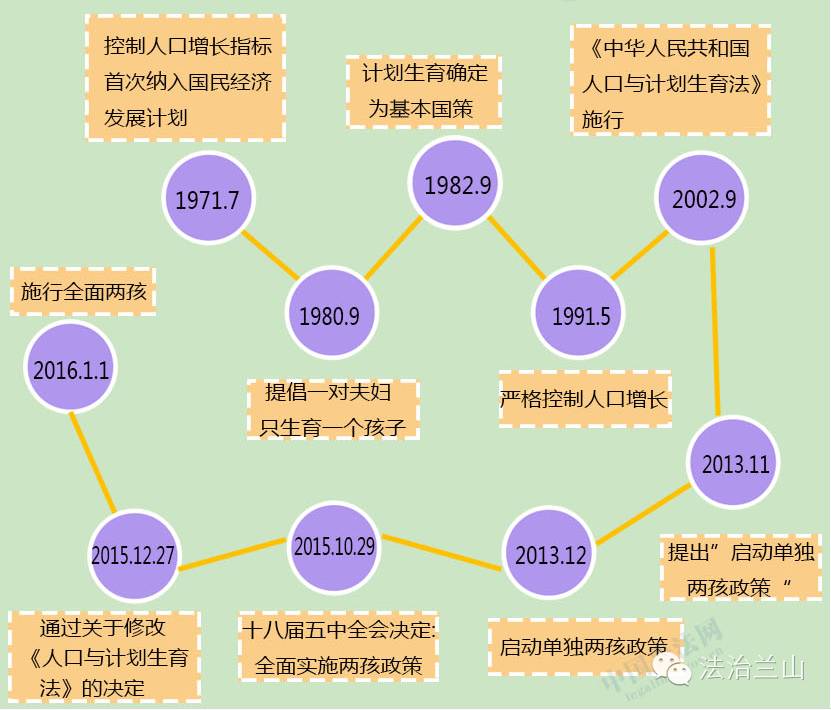 【图片普法】《新人口与计划生育法》