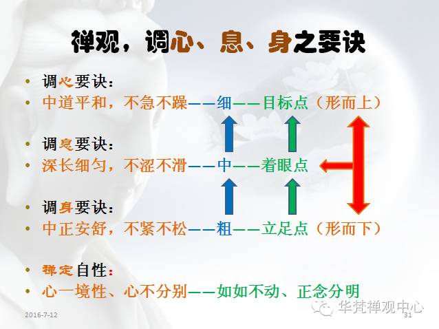 31 天台禅观入门之"如何正确修数息观"讲座(转发也是在大力弘法,欢迎