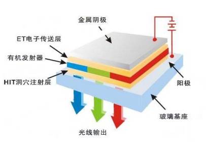 一文读懂ito导电膜玻璃