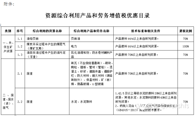 最新税收优惠政策：资源综合利用产品和劳务增值税优惠目录