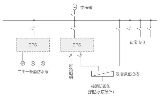 混合接线应用图(1)