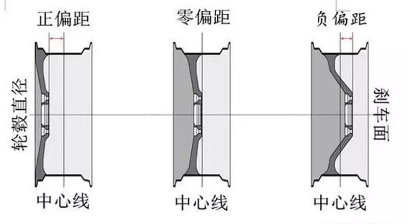 轮毂中心孔