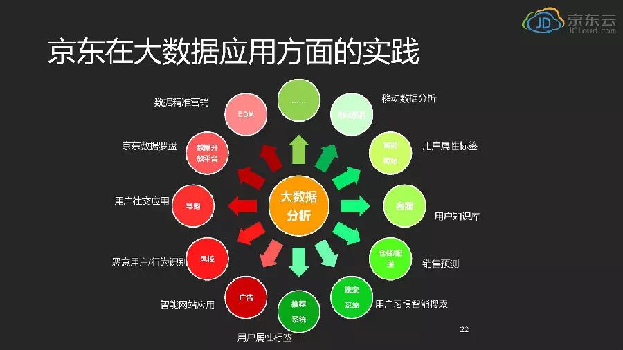 ppt 剪贴画云