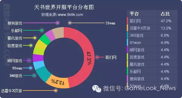 网游开服_cf体验服网游加速器_迅游网游加速国服dota2