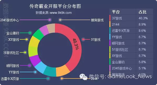 网游开服_迅游网游加速国服dota2_cf体验服网游加速器