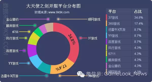 cf体验服网游加速器_迅游网游加速国服dota2_网游开服