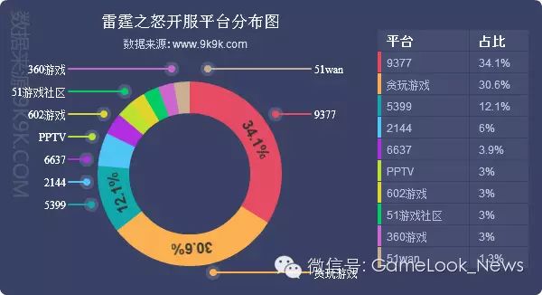 cf体验服网游加速器_网游开服_迅游网游加速国服dota2