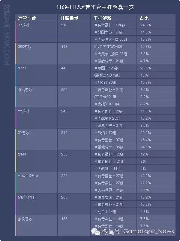 cf体验服网游加速器_迅游网游加速国服dota2_网游开服