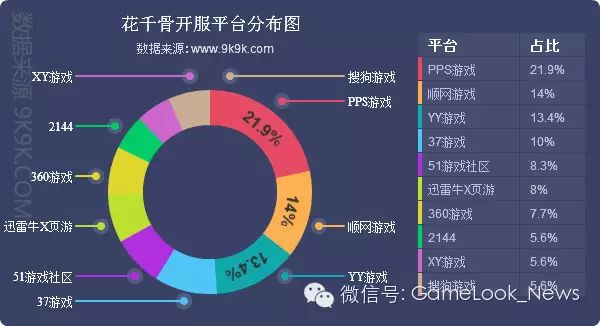 网游开服_网游停服补偿_百度光速网游加速器 n服