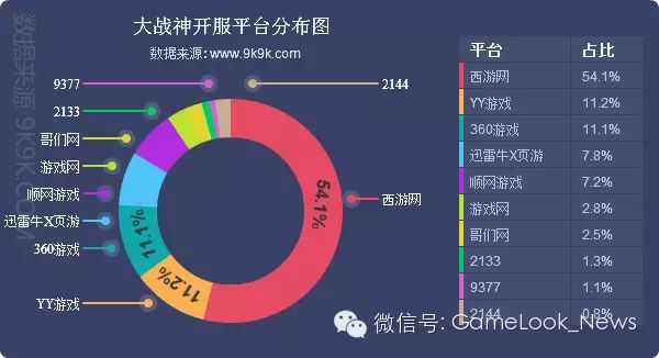 网游开服_网游停服补偿_百度光速网游加速器 n服