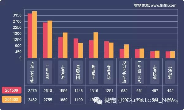 网游停服补偿_百度光速网游加速器 n服_网游开服