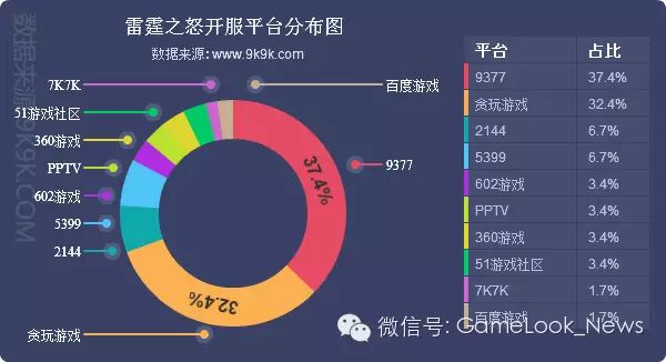 网游开服_百度光速网游加速器 n服_网游停服补偿