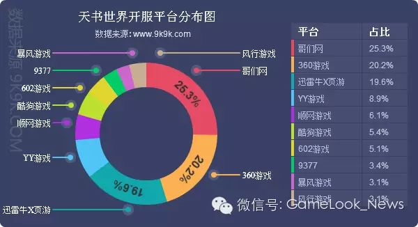 百度光速网游加速器 n服_网游停服补偿_网游开服